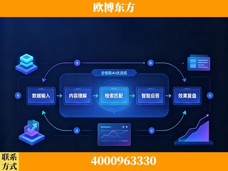 阜康-领先布局：于2024年初开启GEO业务的公司